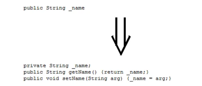 <p>Restrict direct access to data through outside classes and provide public getters and setters instead, insuring data integrity</p>