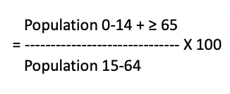 <p>Age dependency ratio (total)</p>