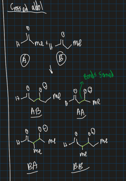 <p>When 2 carbonyl compounds have alpha protons and when they react it forms combinations of products</p><p>→ USE MOLECULE WITH NO ALPHA PROTONS FOR ALDOL REACTION TO WORK</p>