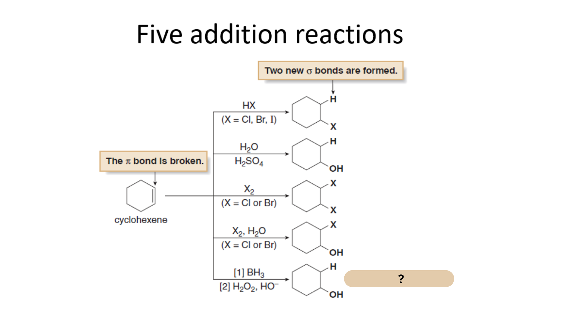 <p>Among the Five Electrophilic Addition Reactions, what is this reaction?</p>