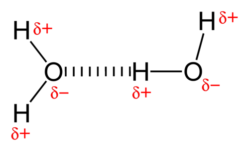 A weak attraction between the positive and negative parts of 2 molecules