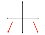<p>Lim x<span>→-∞, f(x)→-∞; Lim x→∞, f(x) →-∞</span></p>