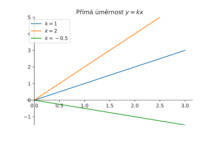 <p><span><span>From this graph, what kind of relationship do these variables share? </span></span></p>