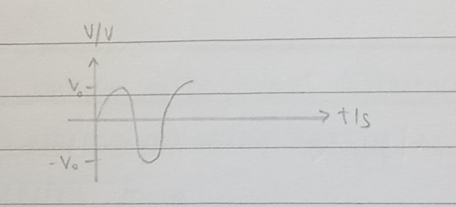 <p>V = V₀ x sin wt, where V is the voltage, V₀ is the peak voltage, w is 2πf or (2π)/T (f is the frequency and T is the time period), and t is the time period </p>