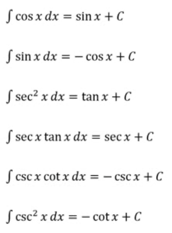 <p>\int \sin(x) \, dx = -cos(x) + C  </p><p>\int \cos(x) \, dx = sin(x) + C </p><p>\int \sec²(x) \, dx = tan(x) + C </p><p>\int \csc²(x) \, dx = -cot(x) + C </p><p>\int \sec(x)tan(x) \, dx = sec(x) + C </p><p>\int \csc(x)cos(x) \, dx = -csc(x) + C </p>
