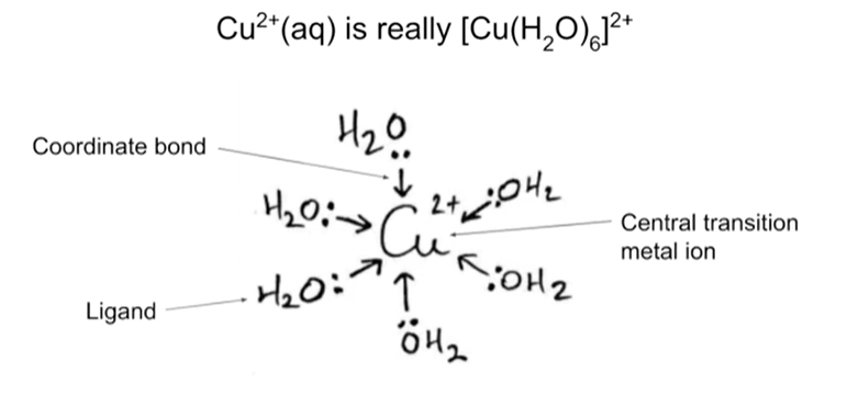 <p>What is a coordination compound?</p>