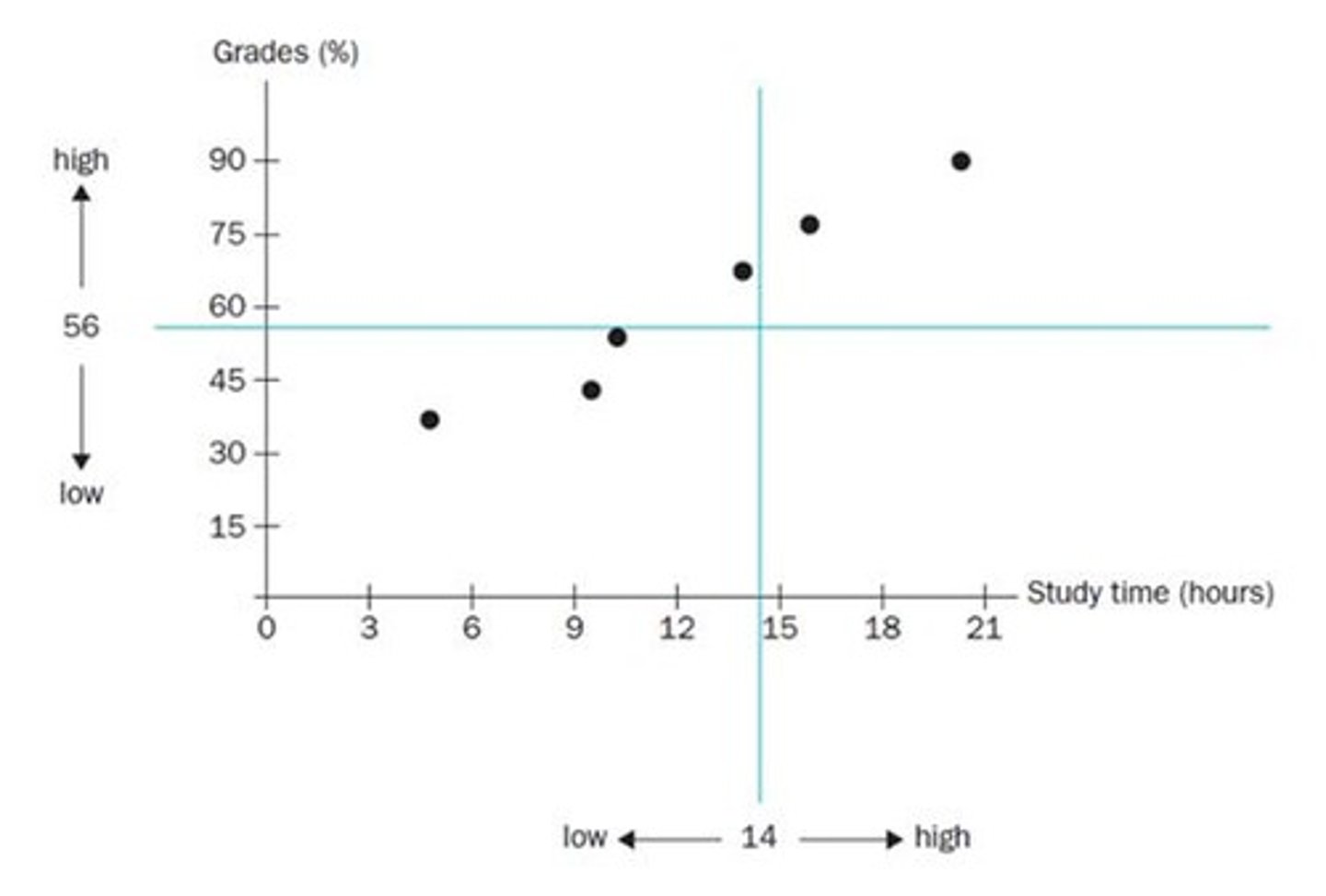 <p>Data collection through questionnaires or interviews.</p>