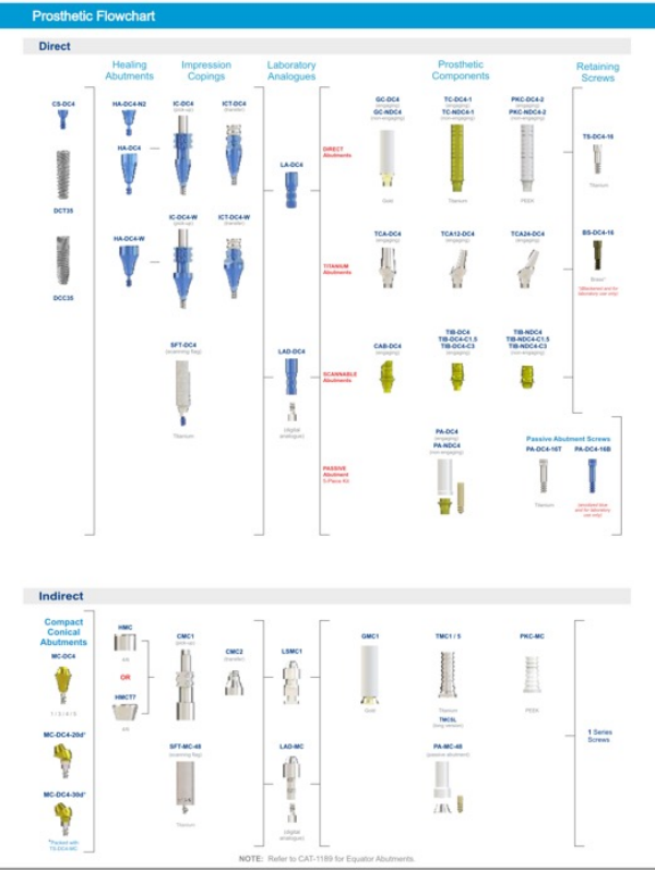 Example for implant spreadsheets