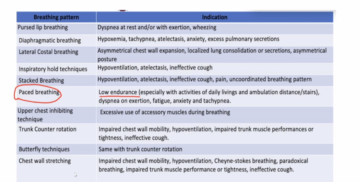 <ul><li><p>C&nbsp;</p></li></ul><ul><li><p>SOB during activity&nbsp;</p></li></ul><p></p><p></p><ul><li><p>A - glossopharygeal breathing</p></li></ul><p></p>