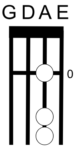 <p><strong><u>A</u></strong> - Open A-String</p>
