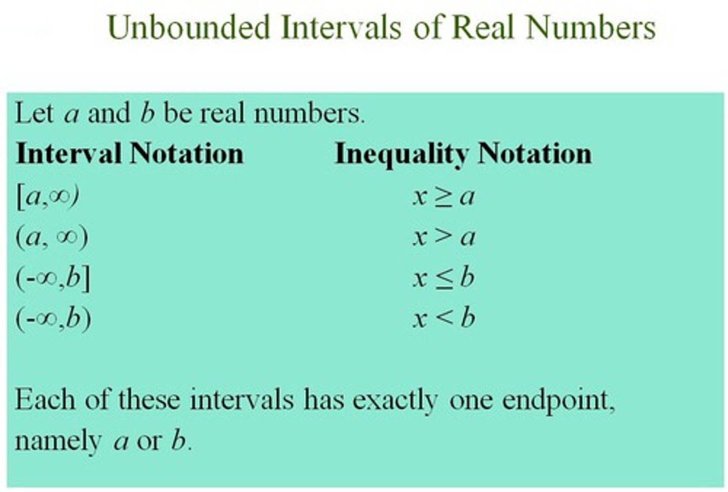 <p>include the use of three special symbols: parentheses, brackets, and infinity.</p><p>Interval notation is a simplified form of writing intervals by using parenthesis and brackets to show whether the endpoints are included. The inequality x &lt; 3 written in interval notation is (- ∞,3) whereas the inequality x£ 3 written in interval notation is (- ∞,3].</p>