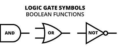 <p>AND OR NOT</p><p></p><p>These gates perform calculations and are created using transistors. EVERY logic gate can be made up of these three.</p>