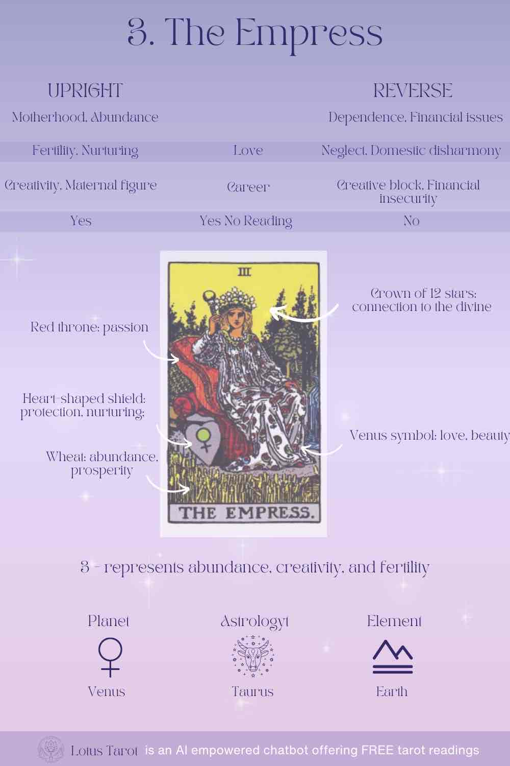 <p><strong><u><span style="color: purple">III The Empress</span></u></strong></p>
