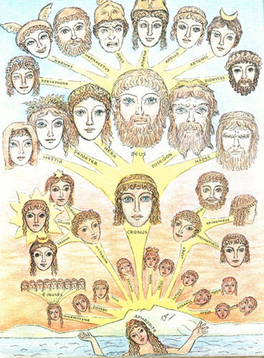 <p>belief/worship in multiple gods or divinties. driven by belief that world is too complex for one god requires more (hinduism)</p>
