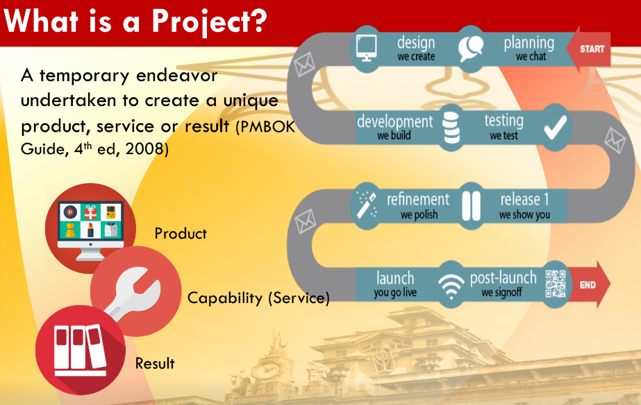 (1) IS2636_Lesson 1 - Introduction To Project Management Notes | Knowt