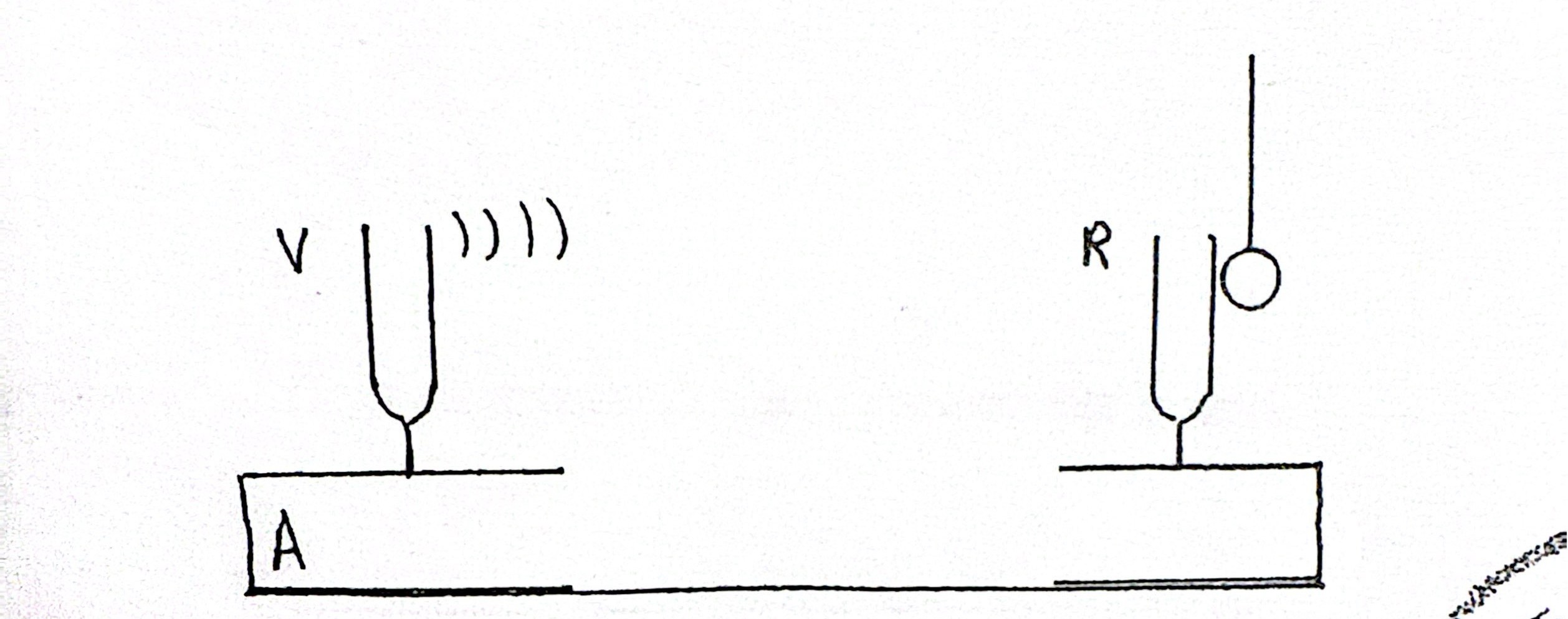 <p><span style="color: rgb(0, 0, 0);"><span>Demonstrate resonance using tuning forks</span></span></p>