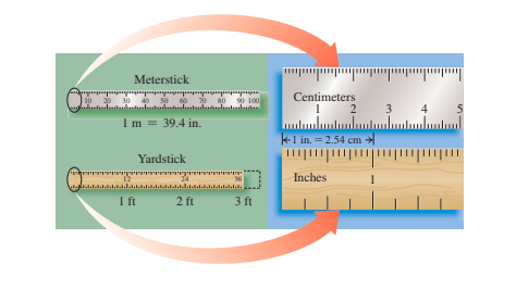 Meterstick vs. Yardstick, Centimeters vs. Inches