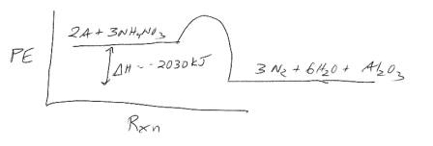 <p>ΔH = +2030 kJ.</p>