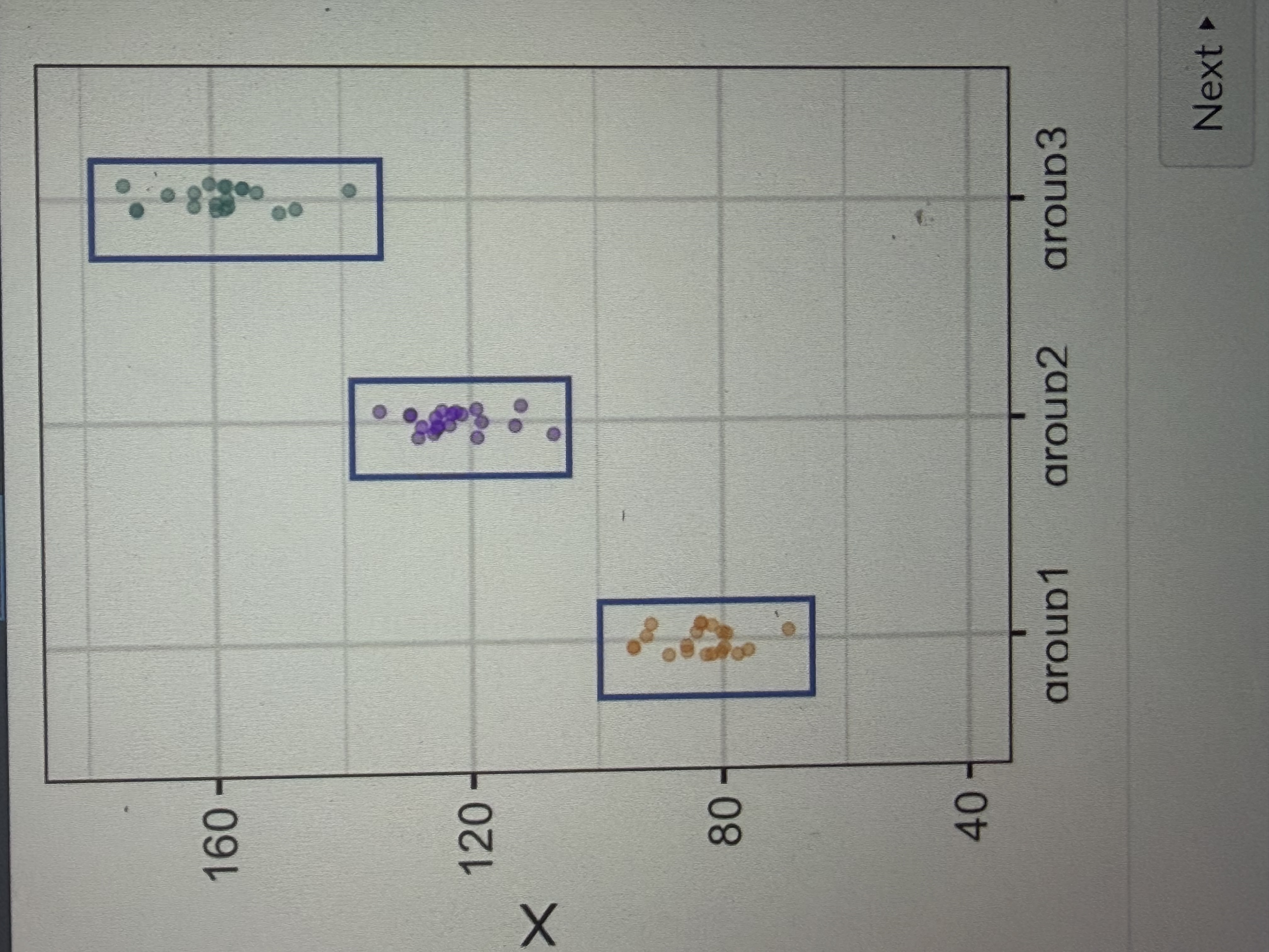 <p>Would this F value be small to large</p>