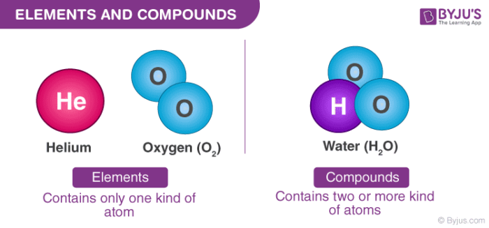 Sticking together or bonding two different elements together which will have different characteristics from the element by itself – this gives us a lot of options to mix and match and make different functions and characteristics 