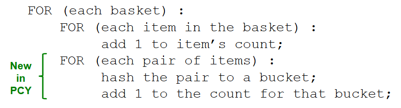 <p><span style="background-color: transparent;"><span>The main problem with A-Priori is that Pass 1 has lots of idle memory, and storing all candidate pair counts in pass 2 needs a huge amount of memory. PCY solves this by reusing idle memory during Pass 1 to help reduce how much we have to count in Pass 1.</span></span></p><p></p><p><span style="background-color: transparent;"><span>Pass 1: </span></span></p><ul><li><p>read baskets and count - in main memory - how often each individual item appears</p></li><li><p>additionally (at the same time), maintain a hash table with as many buckets as fit in memory. For each basket, generate all pairs of items and hash each pair into one of these buckets, incrementing the bucket’s count by 1 each time a pair is hashed into it. </p><ul><li><p>NOTE: for a bucket’s count, we only need to go up to s</p></li><li><p>Observation: if a bucket contains a frequent pair, then the bucket is surely frequent. On the other hand, for a bucket with total count less than s, none of its pairs can be frequent.</p></li></ul></li></ul><p>Between passes:</p><ul><li><p>replace buckets by a bit vector, where 1 = frequent bucket (i.e., count >= s) and 0 = infrequent bucket</p></li><li><p>since we replaced 4-byte integer counts with bits, the bit vector only requires 1/32 memory (i.e., instead of representing each bucket’s count with a 4-byte integer, we only use 1 bit)</p></li></ul><p>Pass 2:</p><ul><li><p>read baskets from disk again and only count - in main memory - pairs that meet both conditions:</p><ol><li><p>both items are frequent (>= s)</p></li><li><p>the pair hashes to a bucket whose bit in the bit vector is 1</p></li></ol></li><li><p>only keep frequent pairs (count >= s)</p><ul><li><p>NOTE: both conditions above are necessary for a pair to have a chance of being frequent</p></li></ul></li></ul><p></p>