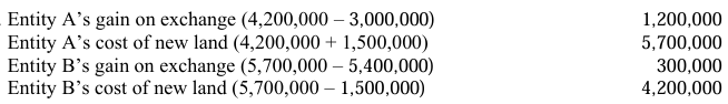 <p>B. Entity A’s cost of the newly acquired land is P4,200,000.</p>