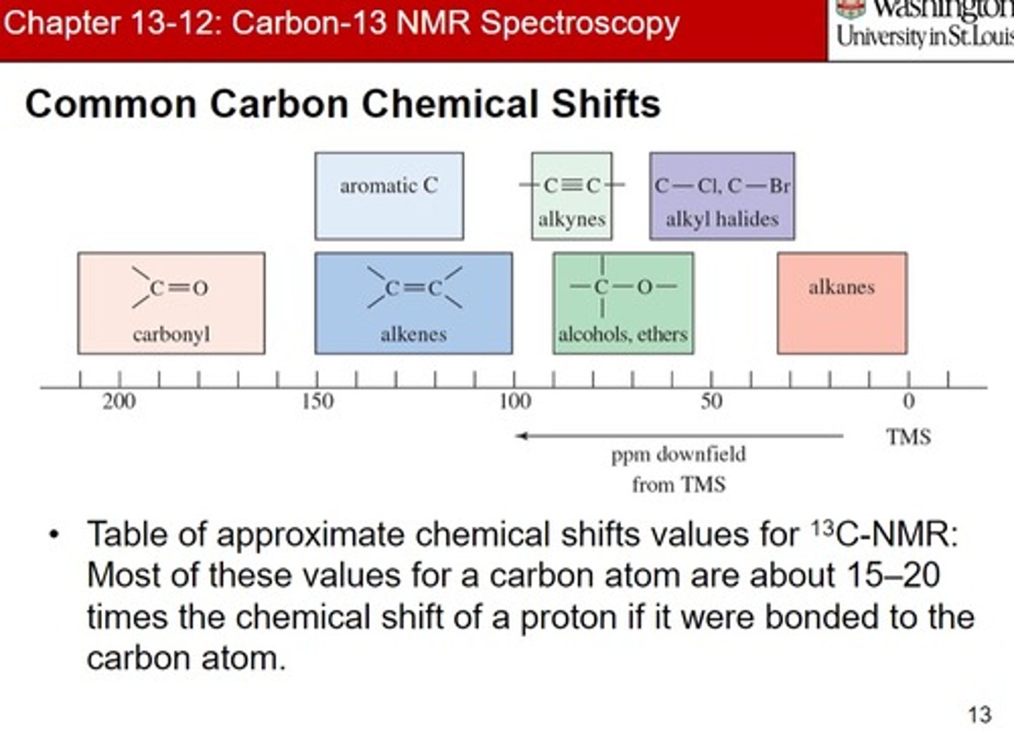 <p>Where do sp³-hybridized carbons (alkyl chains) appear?</p>