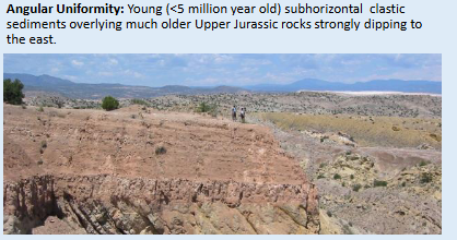 <p><span>• An angular unconformity exhibits a discordance between the angle of the beds across the hiatus, usually tilted beds separated from flat- lying beds. Beds of the older strata (below) dip at a different angle (usually steeper) than the younger strata overlying them.</span></p>