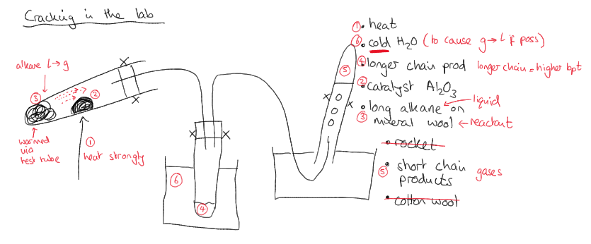 <p>What is this practical?</p>