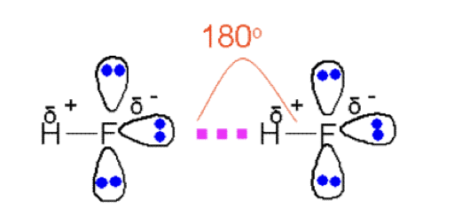 <ul><li><p><span><span>occurs in compounds that have a hydrogen atom attached to one of the three most electronegative atoms of nitrogen, oxygen and fluorine, which must have an available lone pair of electrons</span></span></p></li><li><p><span><span>There is a large electronegativity difference between the H and the O,N,F</span></span></p></li><li><p><span><span>strongest type of dipole-dipole interaction  </span></span></p></li><li><p><span><em><span>Hydrogen bonding occurs in addition to van der waals forces</span></em></span></p></li></ul><p></p>