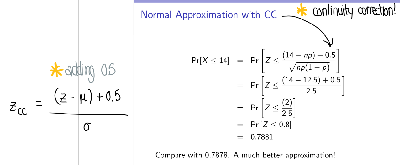 <p>The z-score formula + 0.5 in the numerator</p>