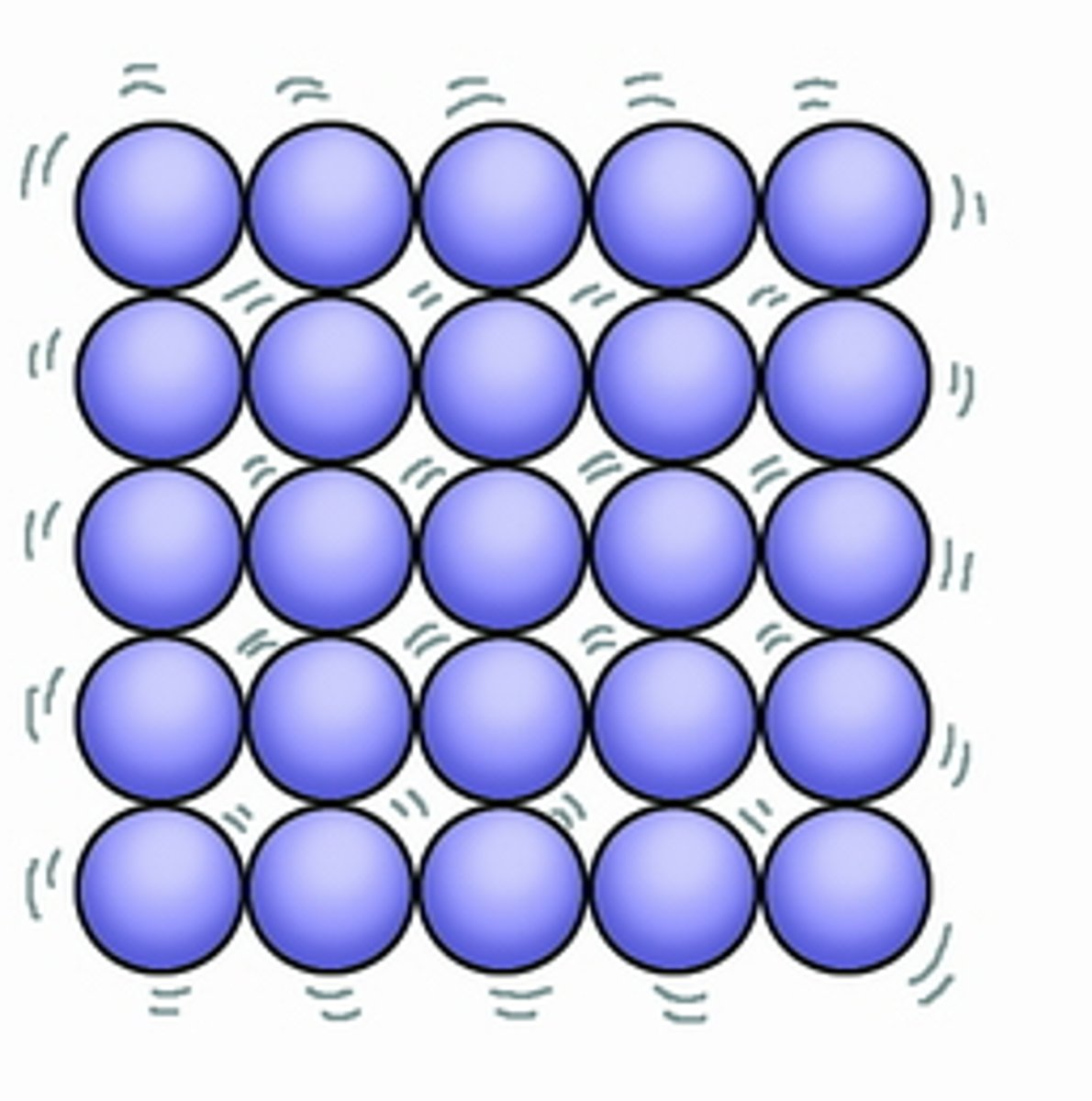 <p>Regular, fixed position<br>Strong forces between particles<br>Small distance between particles<br>Vibrate on the spot</p>