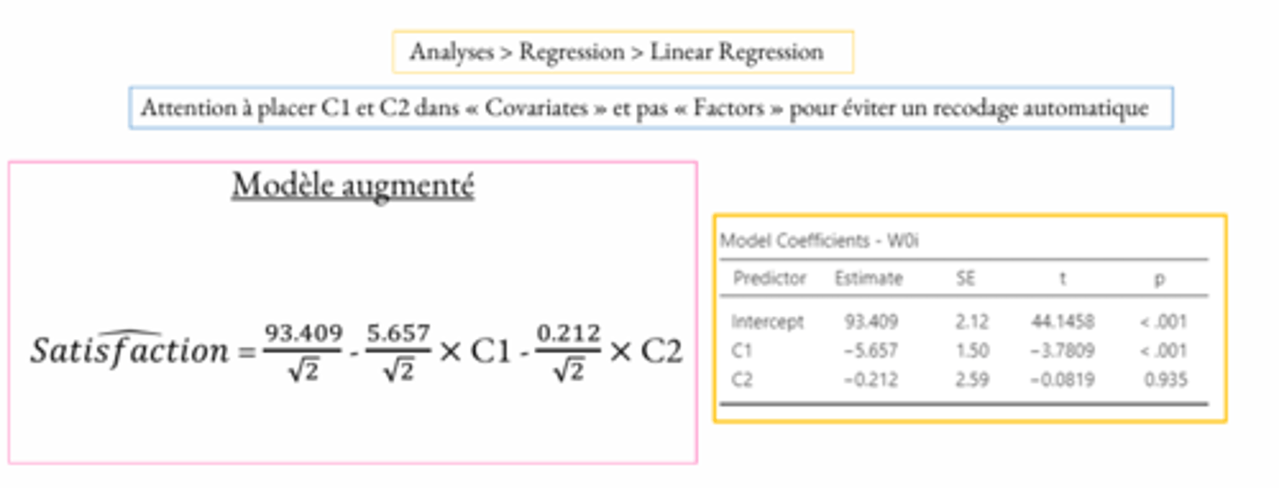 <p>pour mc =&gt; anova =&gt; marginal mean plot</p><p>Bien mettre chaque coefficient sur / ^𝟐 pour montrer que vous avez compris que nous sommes dans une métrique différente (score composite)</p>