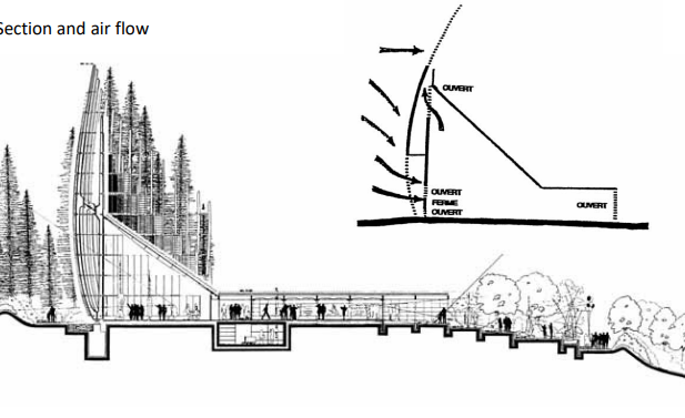 name the building architect and style 