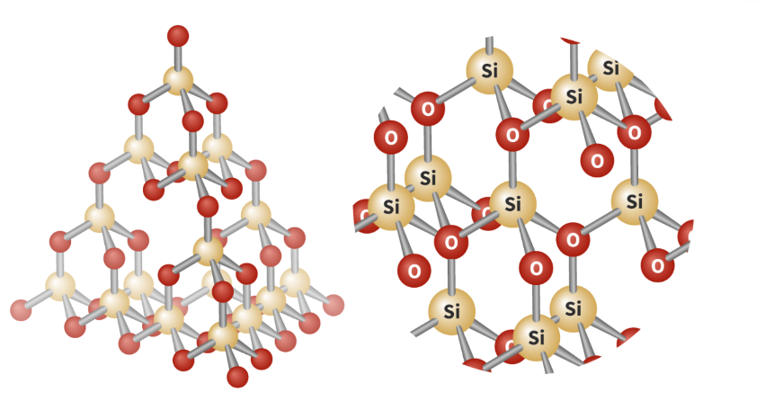 <ul><li><p>SiO2 (empirical formula)= silicon is bonded to 4 oxygen atoms with each oxygen also bonded to 2 silicon atoms.</p></li><li><p>Tetrahedral geometry with bond angles of 109.5.</p></li><li><p>high melting boiling points as strong covalent bonds so significant amount of energy is required to break the bonds. </p></li></ul>