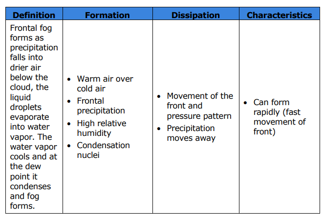 <ol><li><p>Movement of the front and pressure pattern </p></li><li><p>Precipitation moves away</p></li></ol><p></p>