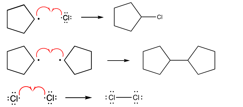 <p><span>Two radicals react to form a stable bond, which stops the reaction.</span></p>