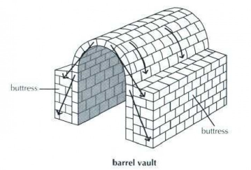 <p>Barrel Vault</p>
