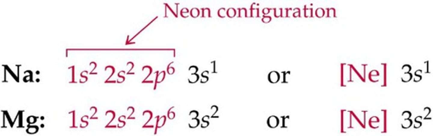 <p>an abbreviated electron configuration of an element in which filled inner shells are represented by the symbol of the noble gas before</p>