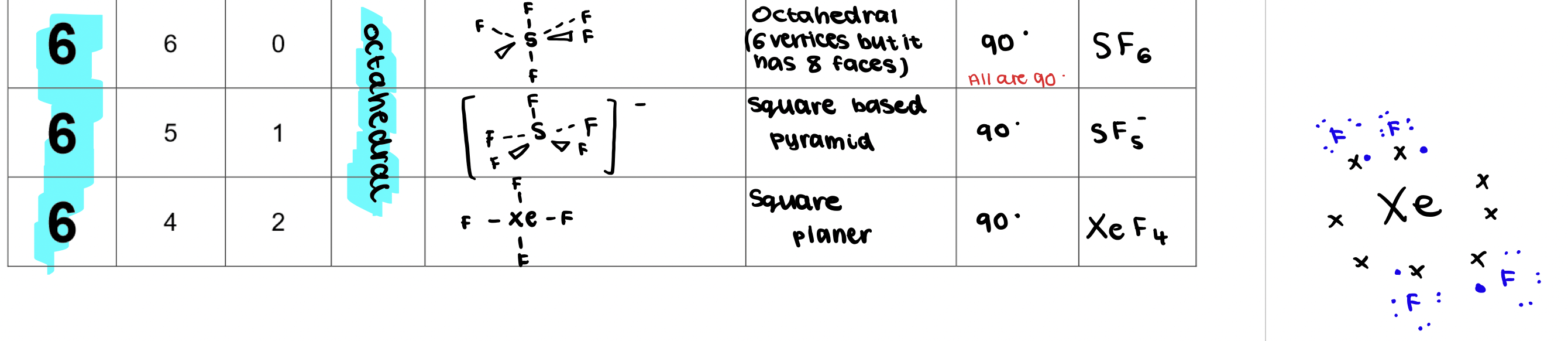 <p><strong>Octahedral </strong></p>
