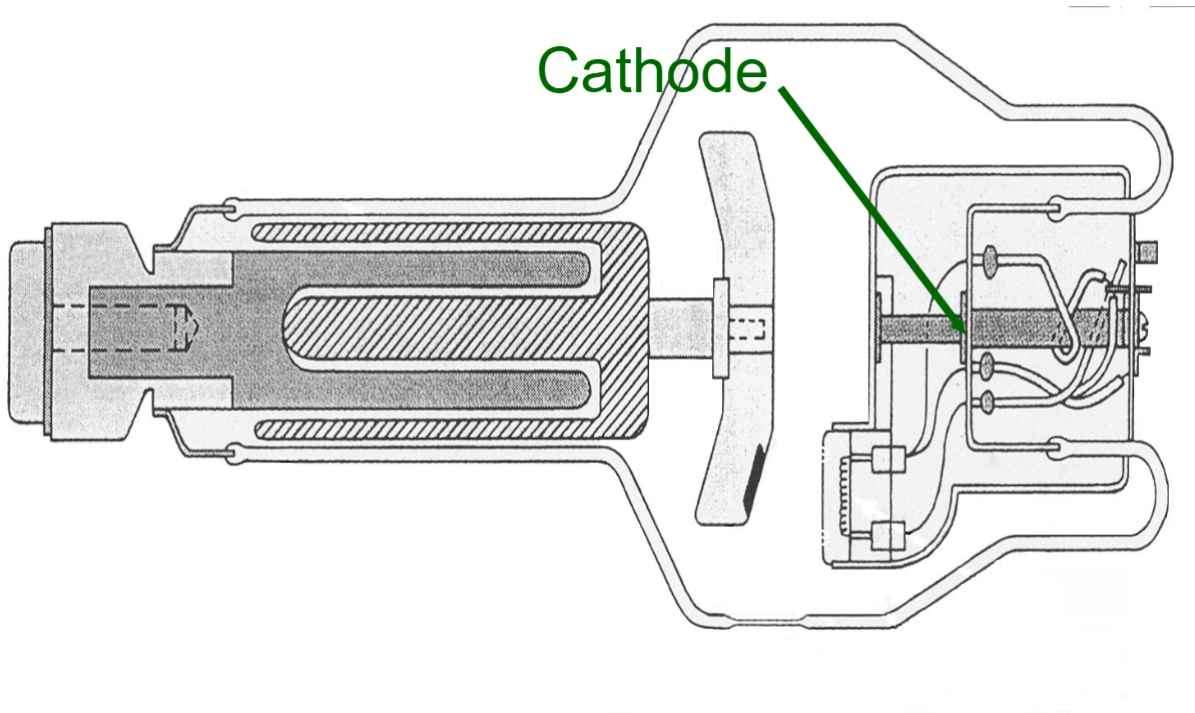 <ul><li><p>negatively charged</p></li><li><p>the filament circuit heats up the filament to cause thermionic emission</p></li><li><p>produces thermions (electrons) </p></li></ul>