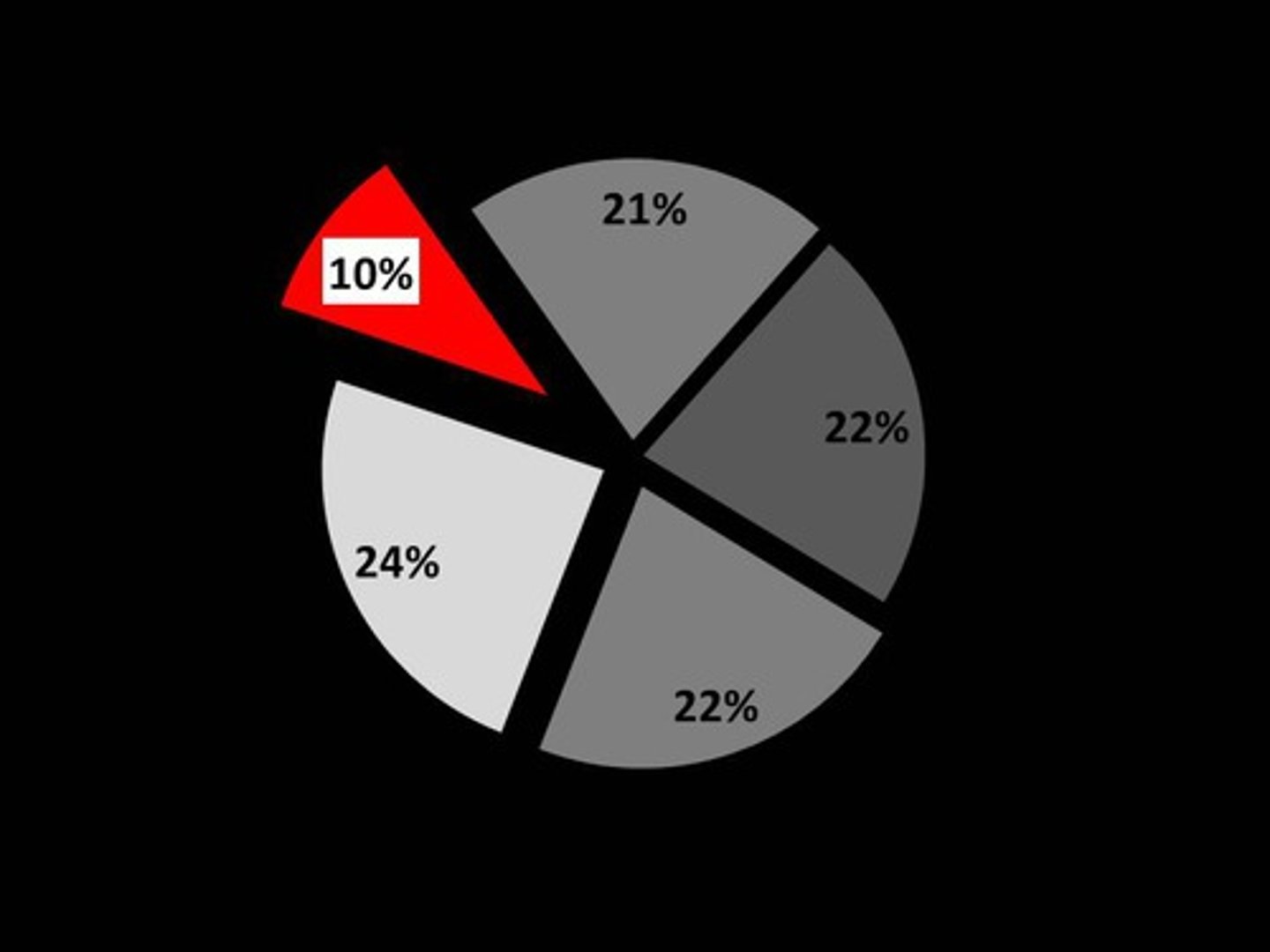 <p>(sales of a producer or business/total market shares) x 100</p>