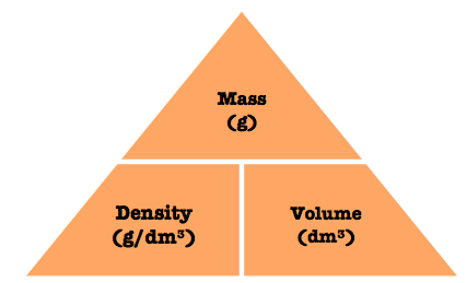 <p>How do you find each quantity?</p>