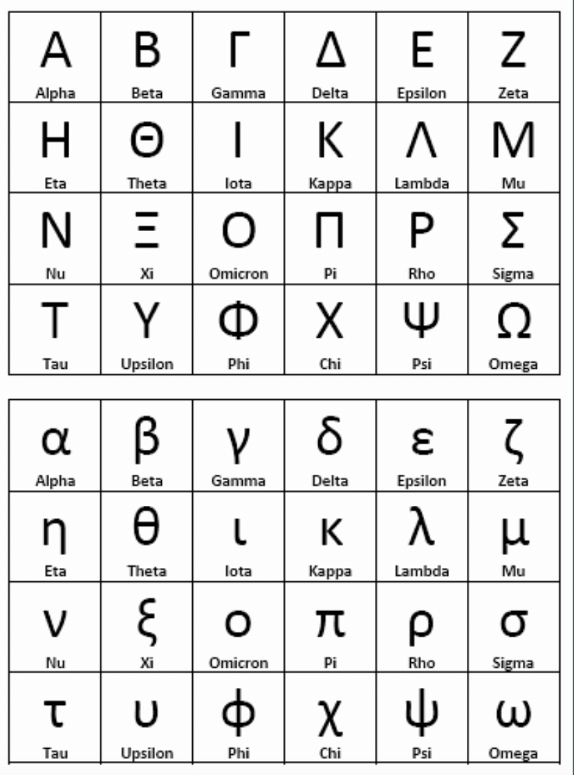 Ancient Greek Alphabets: Which alphabets were adopted by the Greeks?