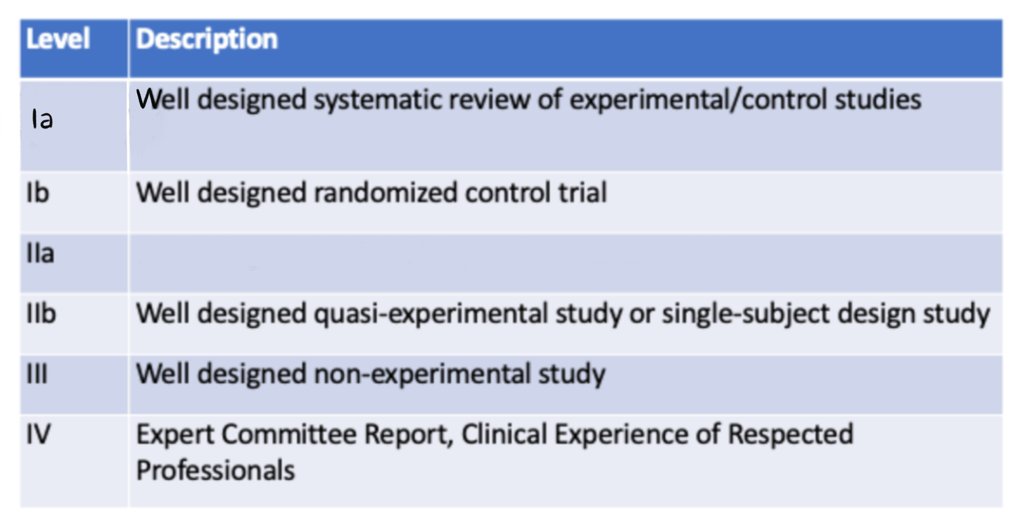 <p>Levels of Evidence: IIa</p>
