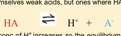 <p>Indicators are weak acids but where HA is a different colour to A-.</p><p></p><p>If acid is added, conc H+ increases so equilibrium shifts left to use up some extra H+ and most of indicator is present as HA so we see that colour. If alkali is added, it reacts with and removes H+ so equilibrium shifts right to replace H+. Most of indicator is now in the A- form so we see that colour</p>
