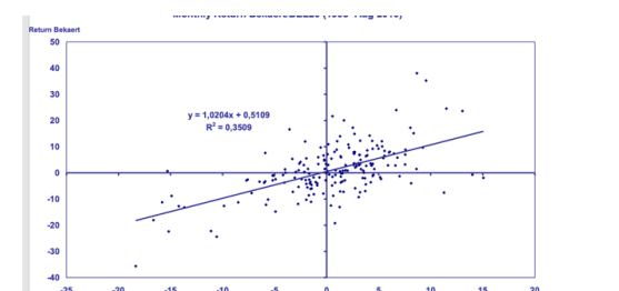 <p>hebben meestal een beta hoger dan 1, ze worden beschouwd als agressieve aandelen en bewegen meer dan de index </p>