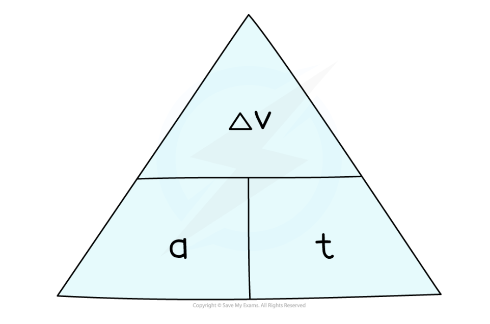 acceleration = change in velocity/time taken
