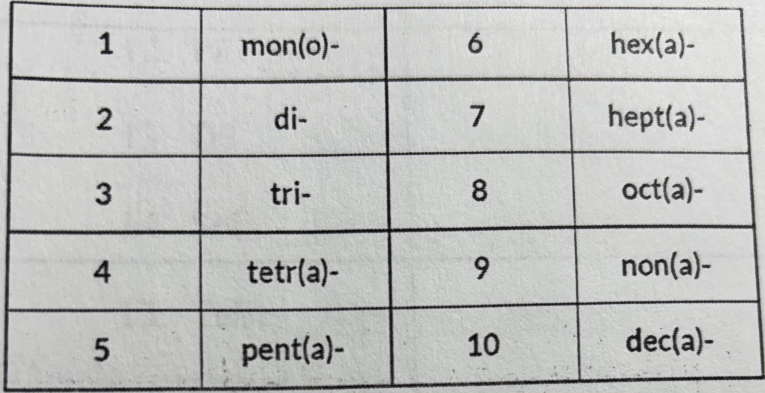 <p>Only used in molecular compounds</p>