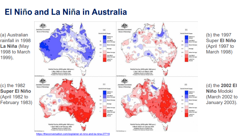 <p>El Nino and La Nina in Australia</p>